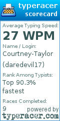 Scorecard for user daredevil17