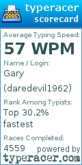Scorecard for user daredevil1962