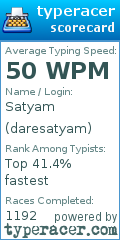 Scorecard for user daresatyam