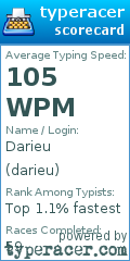 Scorecard for user darieu