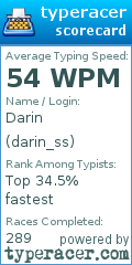 Scorecard for user darin_ss
