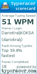 Scorecard for user dariokralj