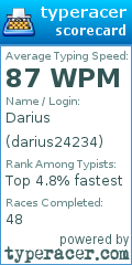 Scorecard for user darius24234