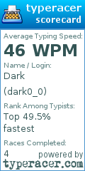 Scorecard for user dark0_0