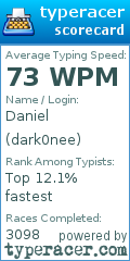 Scorecard for user dark0nee