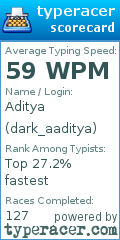 Scorecard for user dark_aaditya