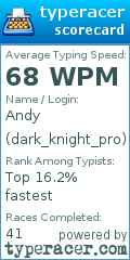 Scorecard for user dark_knight_pro