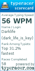 Scorecard for user dark_life_is_key