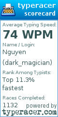 Scorecard for user dark_magician