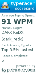 Scorecard for user dark_redx