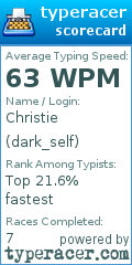 Scorecard for user dark_self