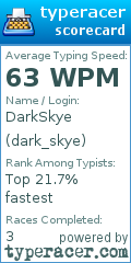 Scorecard for user dark_skye