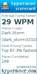 Scorecard for user dark_storm333202