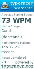 Scorecard for user darkcandi