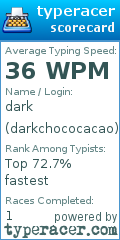 Scorecard for user darkchococacao