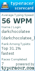 Scorecard for user darkchocolatee_