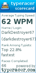 Scorecard for user darkdestroyer67