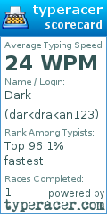 Scorecard for user darkdrakan123