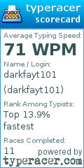 Scorecard for user darkfayt101