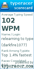 Scorecard for user darkfire1077