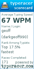 Scorecard for user darkgeoff990