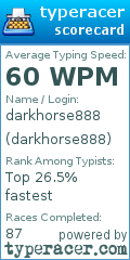 Scorecard for user darkhorse888