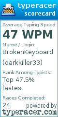 Scorecard for user darkkiller33