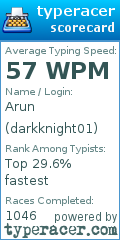 Scorecard for user darkknight01