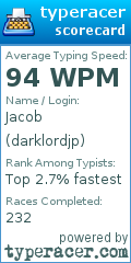 Scorecard for user darklordjp