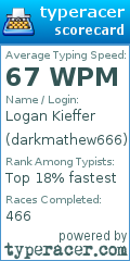 Scorecard for user darkmathew666