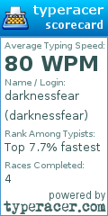 Scorecard for user darknessfear