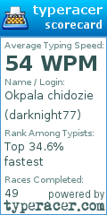 Scorecard for user darknight77