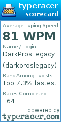 Scorecard for user darkproslegacy