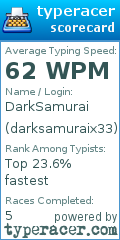 Scorecard for user darksamuraix33