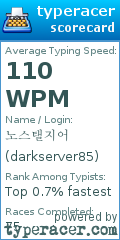 Scorecard for user darkserver85