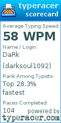 Scorecard for user darksoul1092