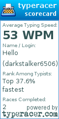 Scorecard for user darkstalker6506