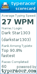 Scorecard for user darkstar1303