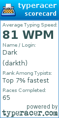 Scorecard for user darkth