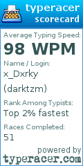Scorecard for user darktzm