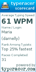 Scorecard for user darnelly
