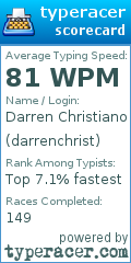 Scorecard for user darrenchrist