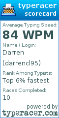 Scorecard for user darrencl95