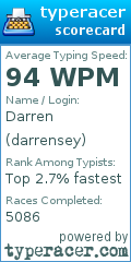 Scorecard for user darrensey