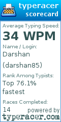 Scorecard for user darshan85