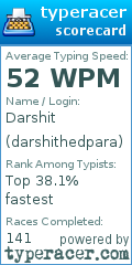 Scorecard for user darshithedpara