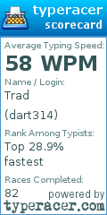 Scorecard for user dart314