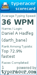 Scorecard for user darth_bane