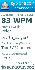 Scorecard for user darth_paiger