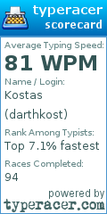 Scorecard for user darthkost